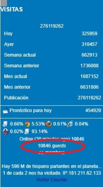 e. Visitantes a la vez